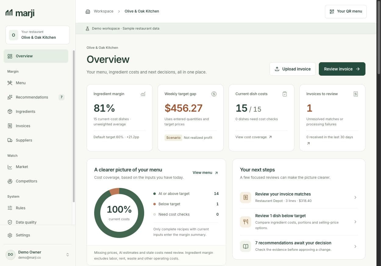 Marji kitchen overview showing ingredient margin, dish cost coverage, a menu cost chart and invoice review tasks.